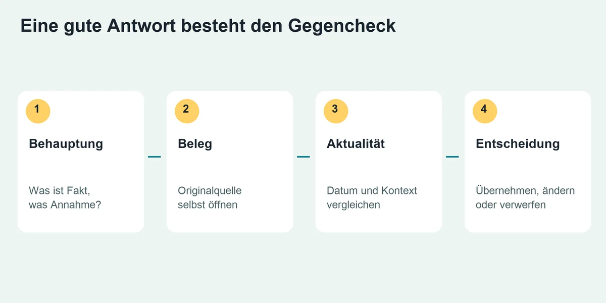 VERTRAUEN BRAUCHT EINEN GEGENCHECK – eigene Erklärgrafik