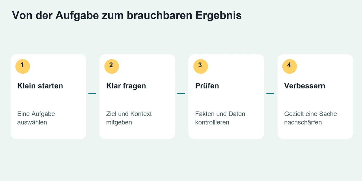 EINSTIEG OHNE VORKENNTNISSE – eigene Erklärgrafik