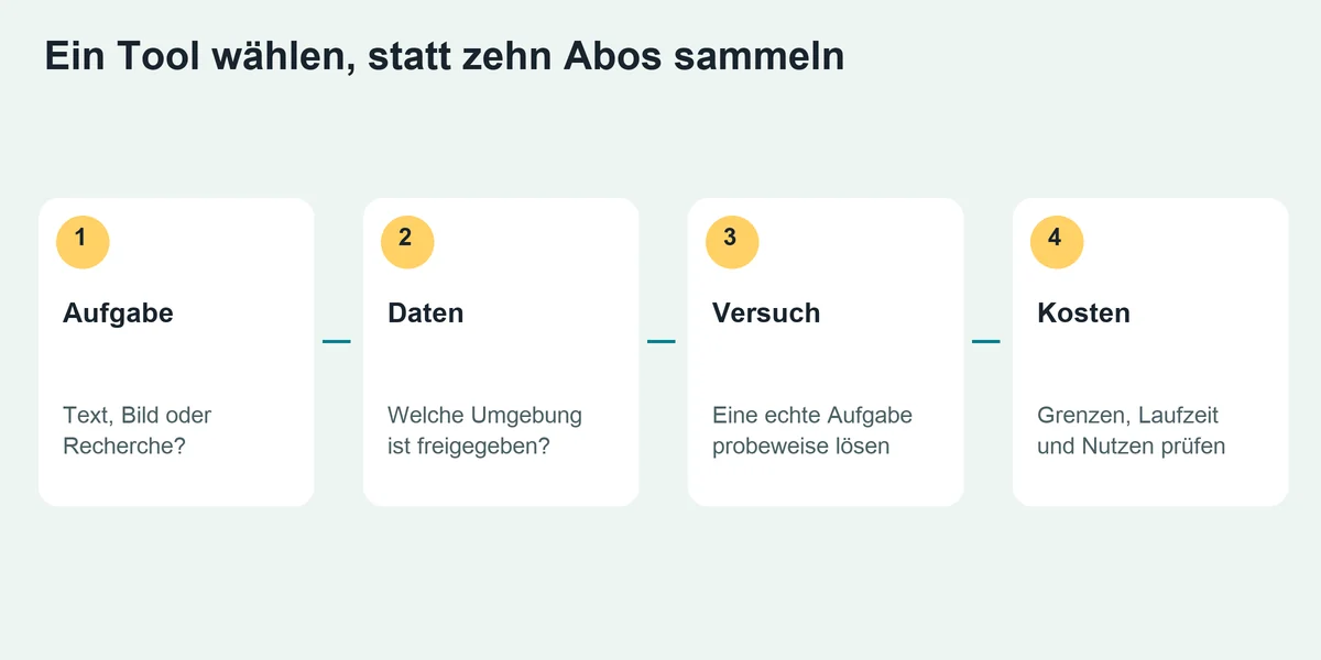 KOSTEN BEWUSST ENTSCHEIDEN – eigene Erklärgrafik